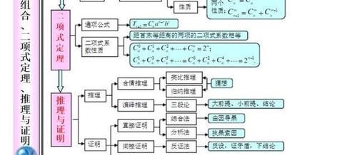 八省联考后，发现数学光刷题用处不大，数学知识体系必须掌握