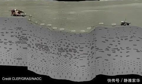 嫦娥四号在月球背面已工作22月昼，进入月夜休眠，它发现了什么