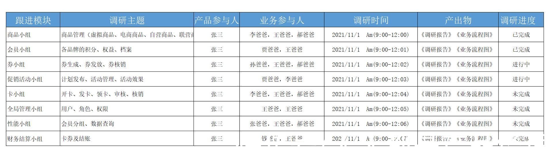 业务|中台与数字化转型（三）：如何进行B端业务调研及避坑指南