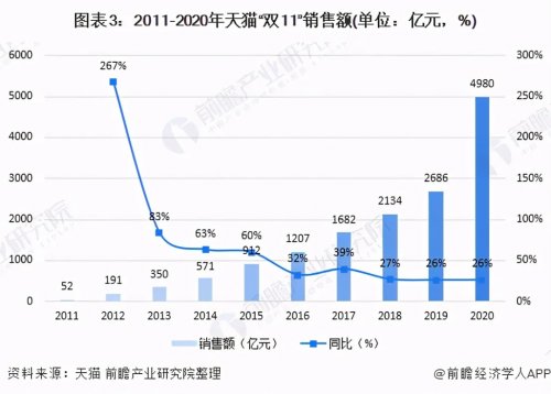 李佳琦|杀死双11的，不是李佳琦和拼多多