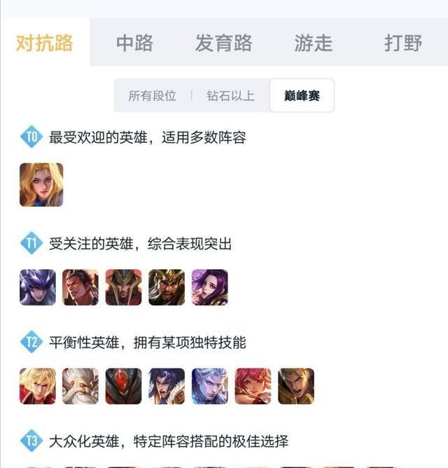 巅峰|王者荣耀：夏洛特强势登上巅峰赛T0排名，T1级英雄成阵容优选