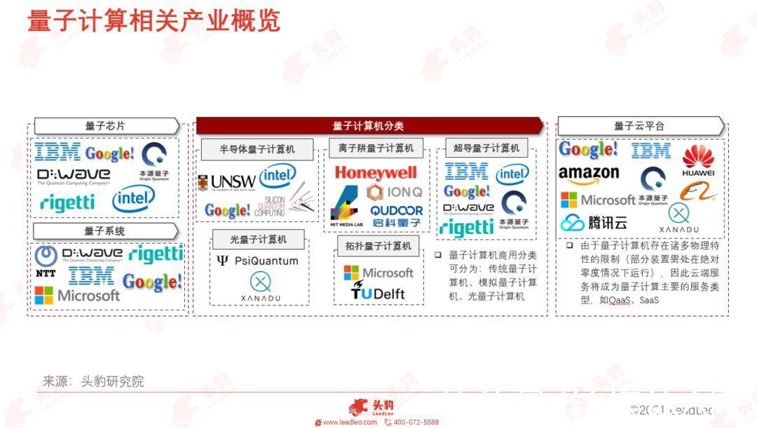 量子|利好不断+概念炒作，量子计算会是“投资泡沫”吗？