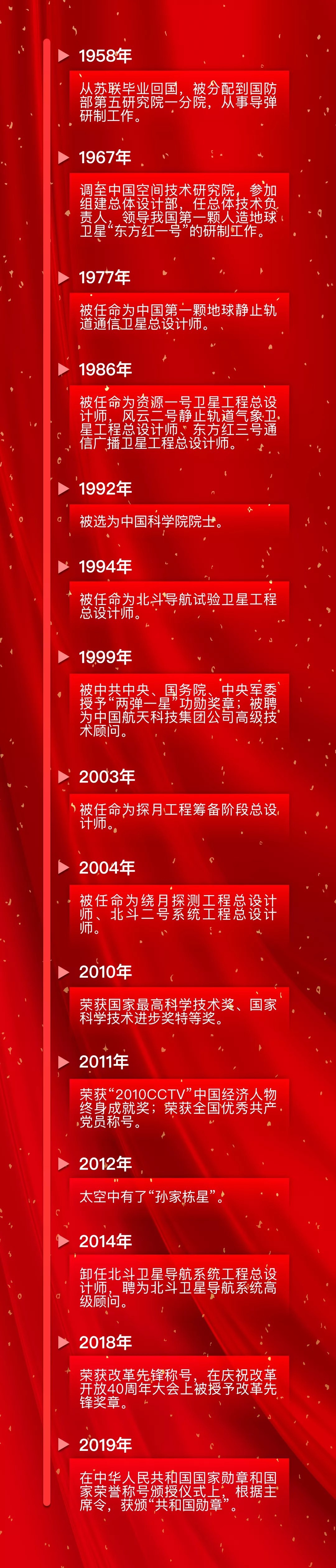 中国卫星之父,今天是92岁孙家栋院士生日,祝孙老生日快乐!