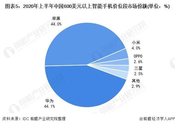 ov|龙头之争：华米OV 谁才是国产智能手机之王