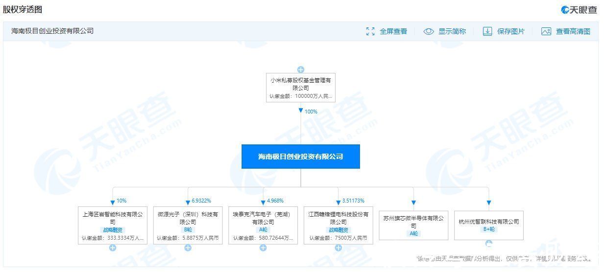 激光|小米入股深圳微源光子 后者已申请多项激光相关专利