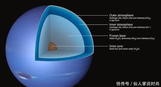 天王星 内部拥有“七号冰”的冰巨星-海王星,到底有多特别
