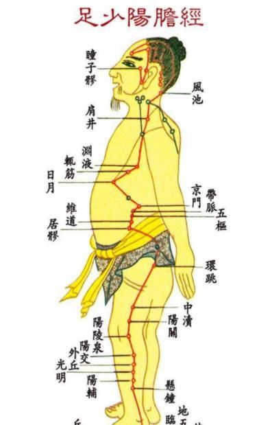 万病从寒起！人体一奇穴，把外感风邪、内动肝风，通通都散掉！