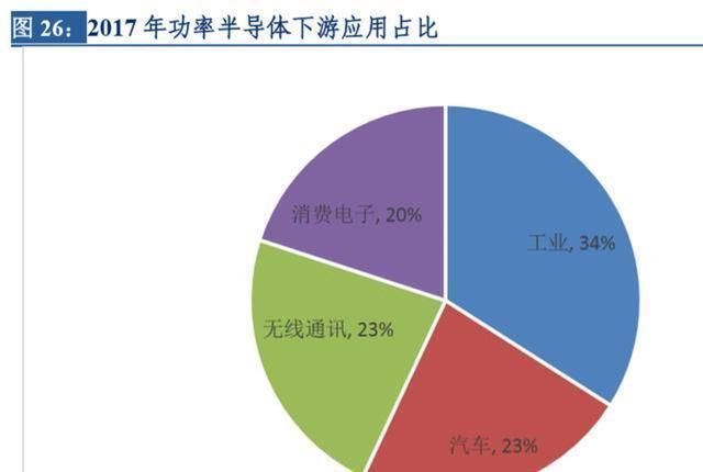 半导体|国内最大半导体企业诞生，多重因素驱动未来高增长，值得投资吗