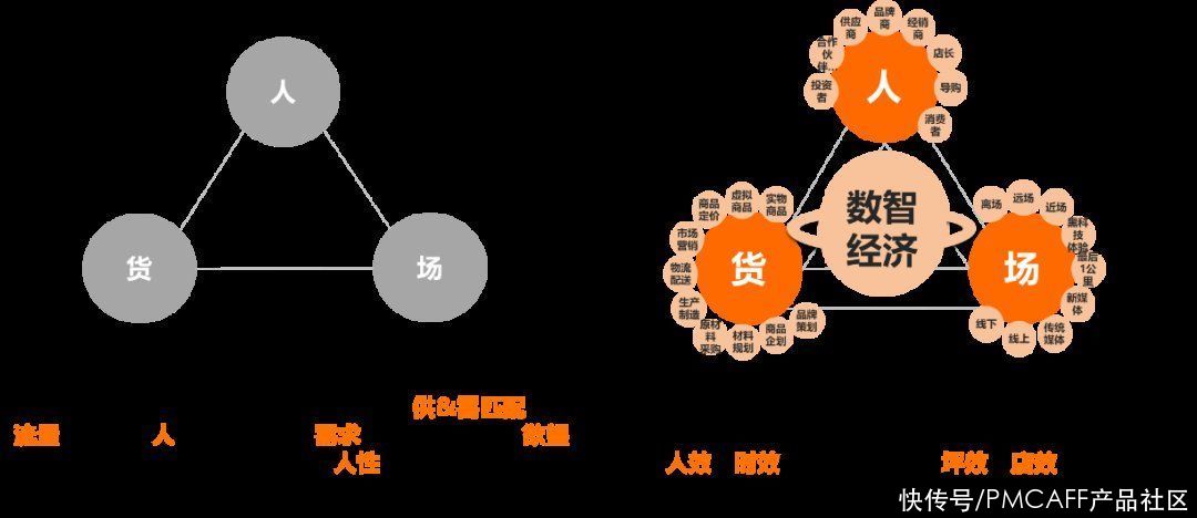 副总裁|阿里副总裁肖利华：数智化转型的7个关键词