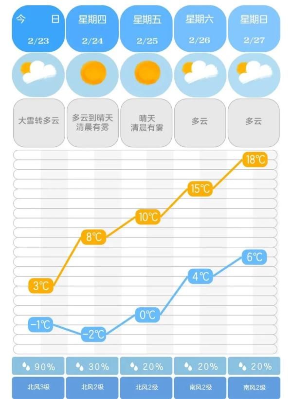 摩托车|他们彻夜“冰蹲蹲”，长沙今晨“雪融融”！