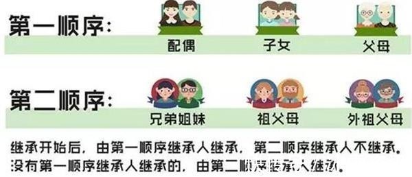 继承人|不用争房子产权了,2021年起父母的房子,全部按民法典新规继承