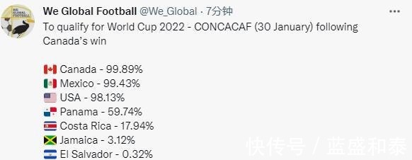 国足|10场不败!世预赛浮现最大黑马,99级世界杯,国足隔空被扎心!