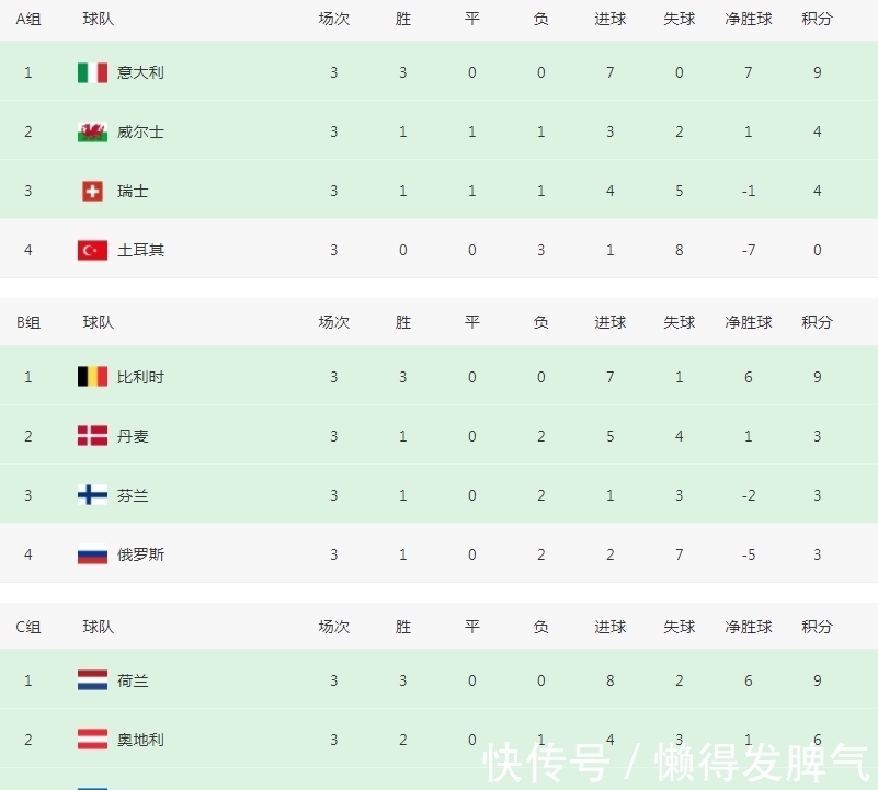 五大联赛最新赛程比分直播_英超/西甲/意甲/德甲/法甲全追踪国际军事_央广网