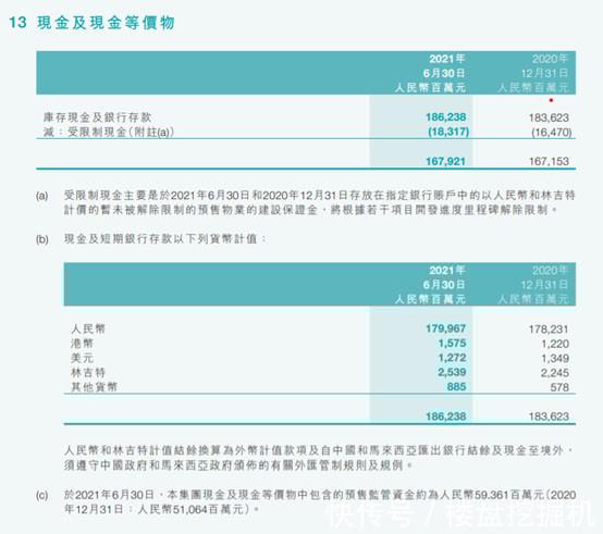 资产负债率|一周花掉近200亿，碧桂园要出什么牌？