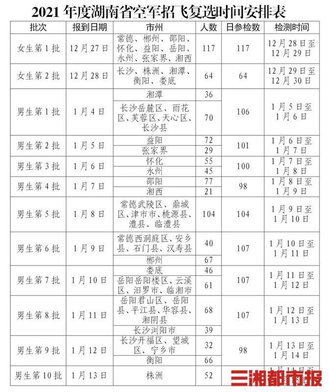 考生|考生注意啦！空军2021年招飞复选工作即将开始！