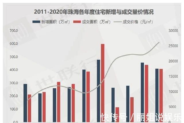 土地|深度干货珠海的房地产市场健康吗,接下来是涨还是跌?