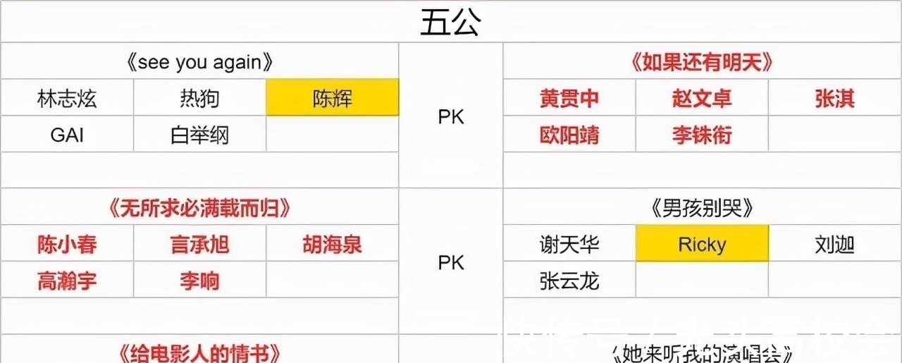 《哥哥》五公结果曝光,李承铉组输得很彻底,两位哥哥无缘总决赛