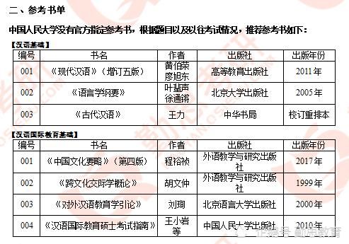 中国人民大学2021汉语国际教育硕士真题分析（勤思考研）