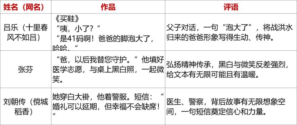 “我的祖国，我的家”一句话微小说大赛获奖名单公布啦！