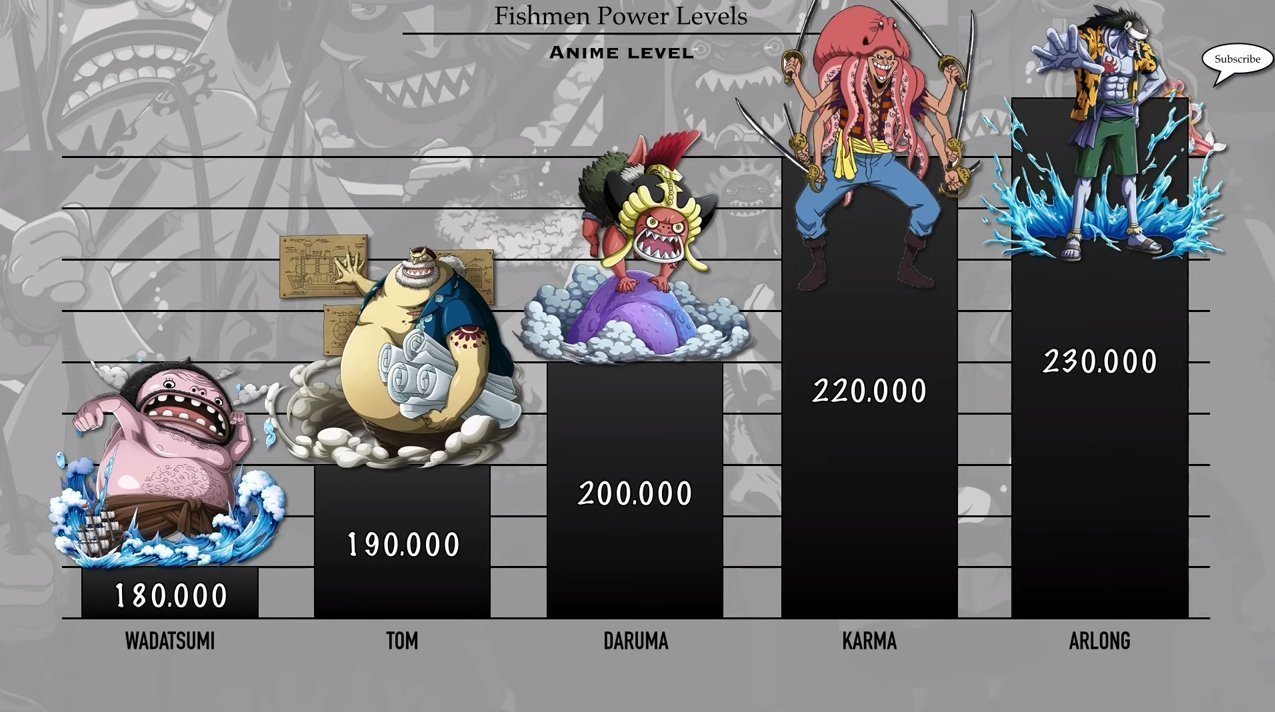 范德戴肯|海贼王:鱼人族战力排序,好几位是四皇干部,白星战力值突破上限