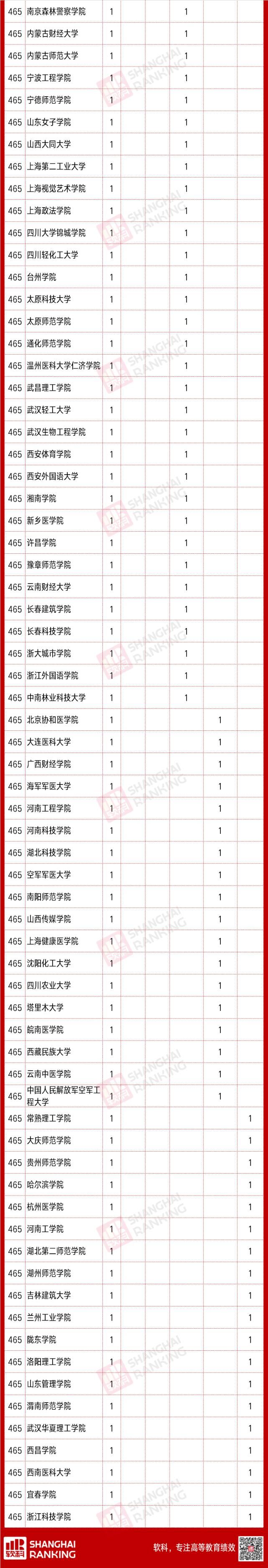 教育部|重磅！5118门！教育部正式公布首批国家级一流本科课程