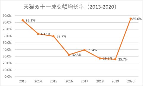 直播|从“双十一”看“双十二”：直播经济下的网购节庆日