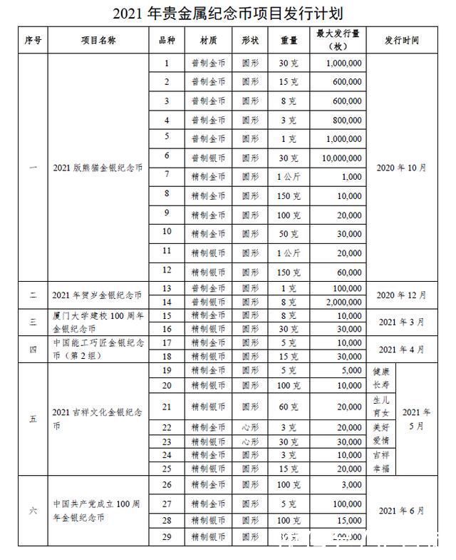  纪念币|2021年贵金属纪念币项目公布！有您想要的吗？