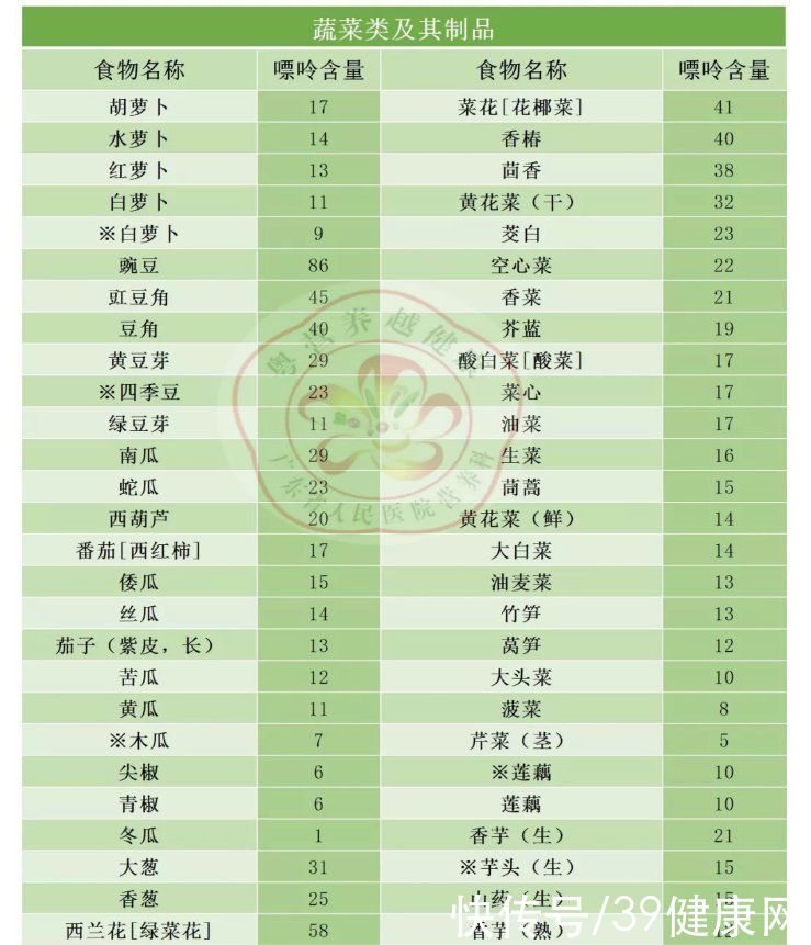 痛风石|痛风患者快收好！照着“食物嘌呤表”吃，尿酸被“治得”服服帖帖