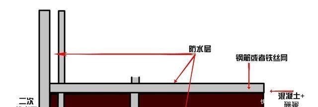 卫生间|装修卫生间多加跟管子,防水层坏了都没事,老师傅直夸遇到行家!