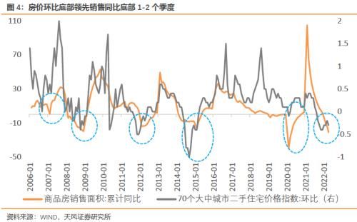 疫情|宋雪涛：房地产放松还有没有用？