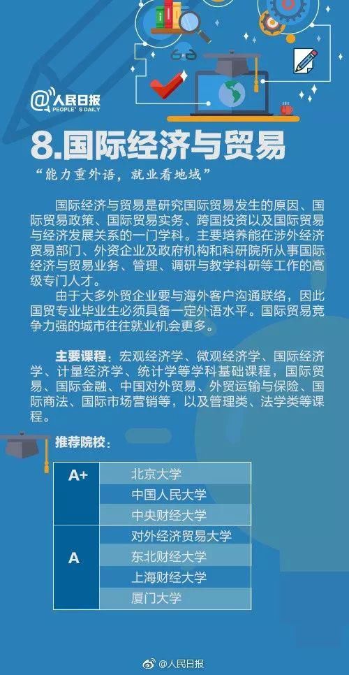 专业|人民日报讲解：偏文偏理适合读什么专业？这21个热门专业学什么?