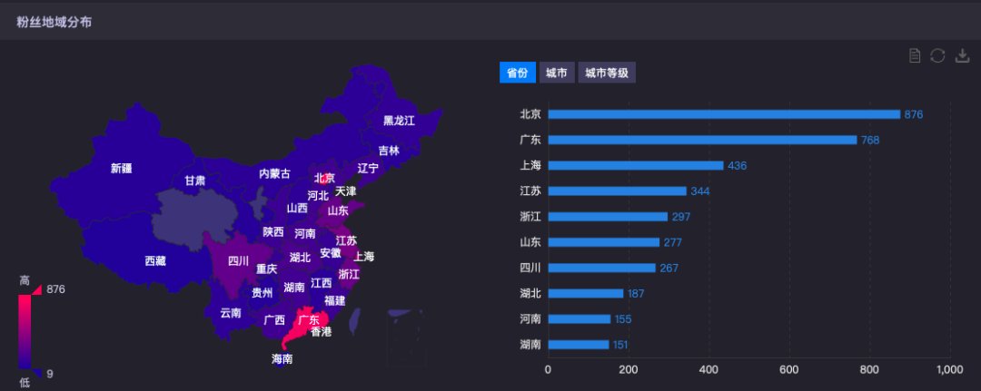 运动员|谷爱凌合作小结（数据），给接下来的体育明星合作打个样