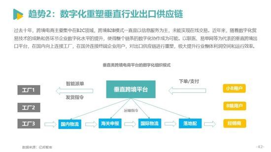 发展|亿邦智库发布《2021中国跨境电商发展报告》