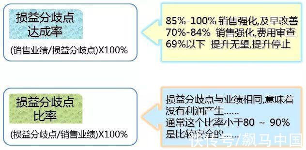 商铺|商业地产如何进行精细化运营？