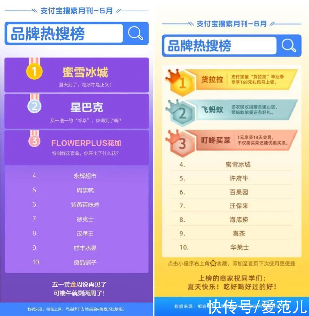 品牌|支付宝重压搜索运营,走了和微信、百度不同的路