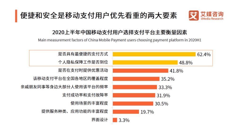 一线城市|老铁支付来了，快手的新故事能讲好吗？