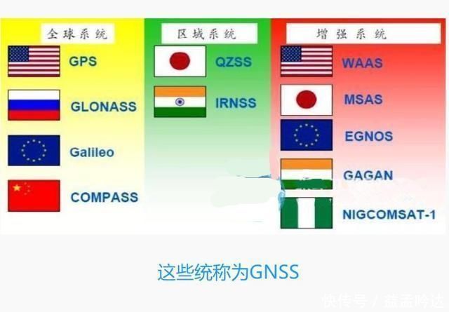 全部 中国北斗55颗卫星全部升空了，苹果手机究竟支持不支持北斗