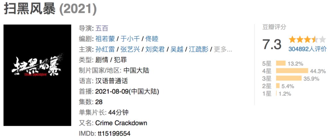 扫黑风暴|开播到收官评分大跳水,观众在失望什么?