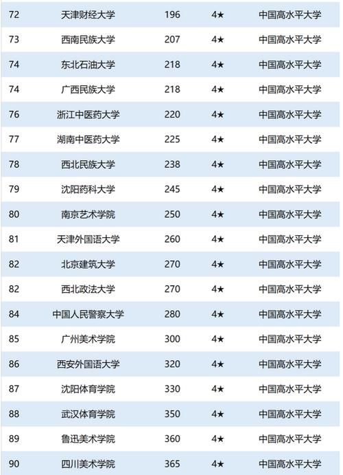 学校|2020年中国大学星级排名：234所高校获得4星级以上，你的学校呢？