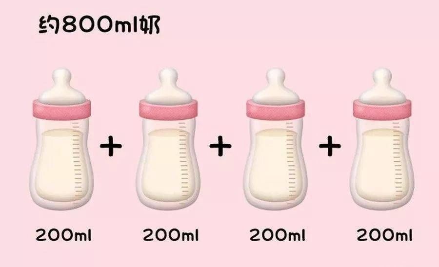 别再瞎喂了！一张图告诉你娃每天该吃啥、吃多少！