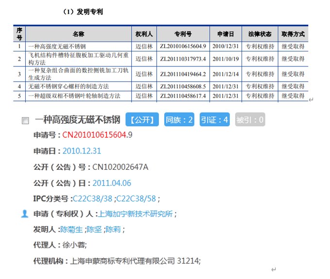 天零部件|迈信林专利权归属及关联关系认定等信息存在疑点