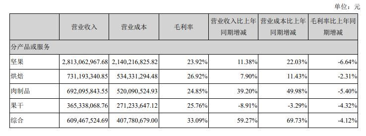 告别|线上线下皆“两难” 告别高增长的三只松鼠将何去何从？