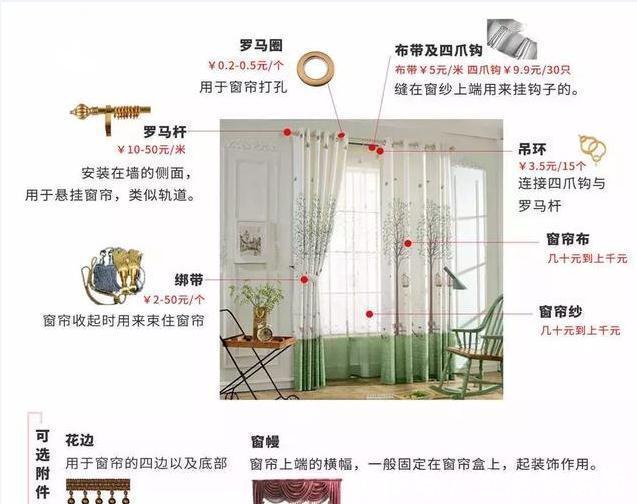 曝光|曝光！装修界闭口不谈的14条秘密！不懂容易被坑