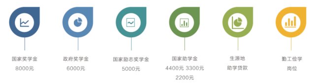 总计划2100人，山东海事职业学院2021单招、综招政策来了