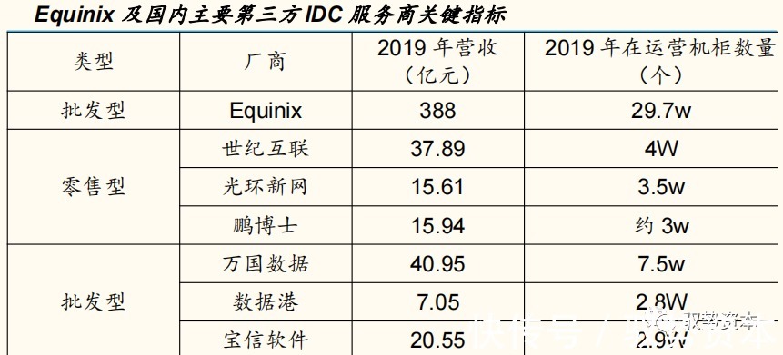 一线城市|云计算产业链全景地图