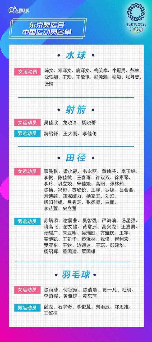 汤星强|东京奥运会开幕在即！福建17名健将为国出征
