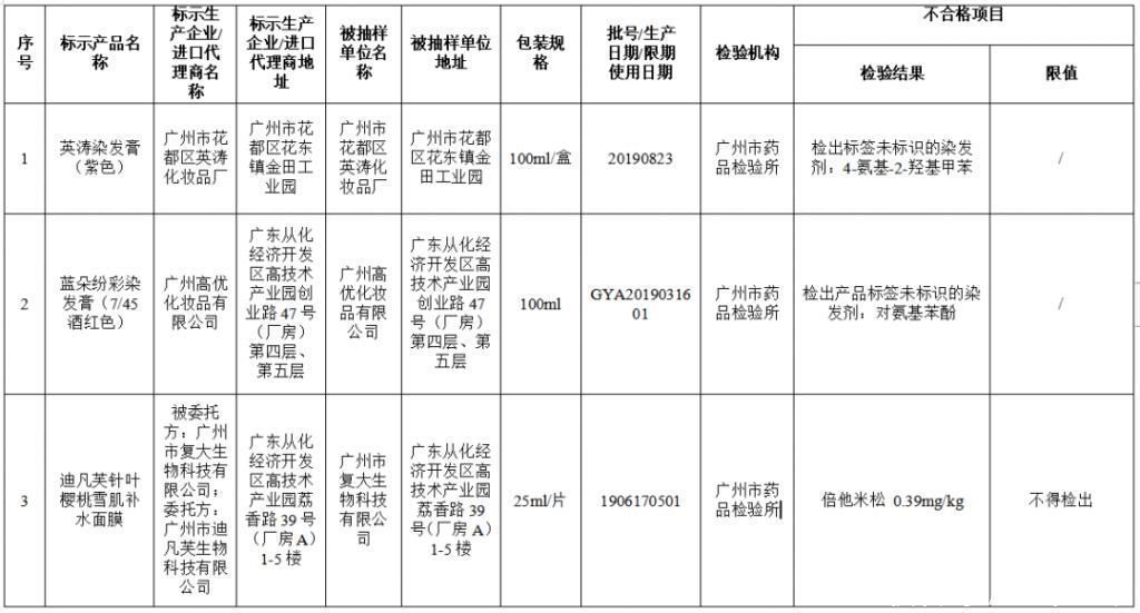 不合格|曝光官方点名这些化妆品全是“山寨”H&M、乐高等产品不合格…