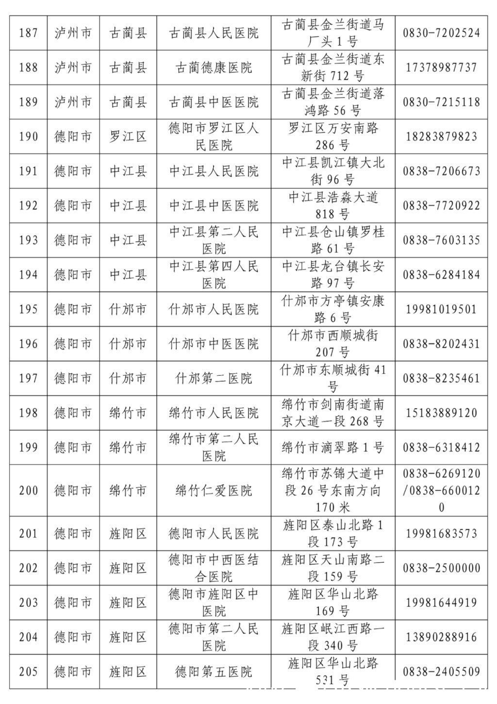 名单|最新！全省发热门诊医疗机构名单公布，收藏转发