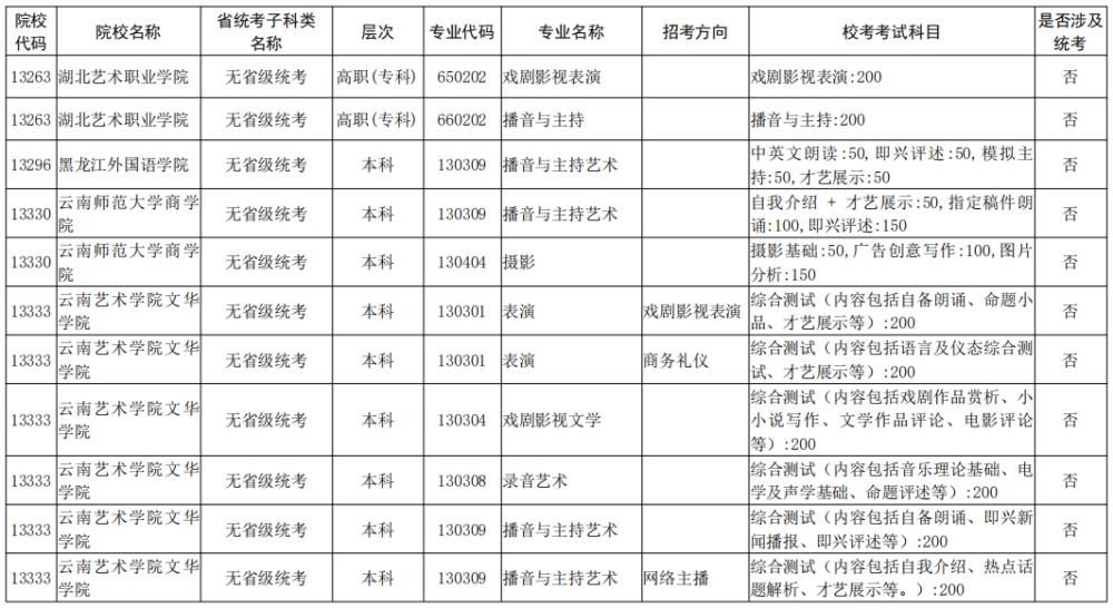 院校|校考大面积取消！全国已公布2021校考院校及专业汇总