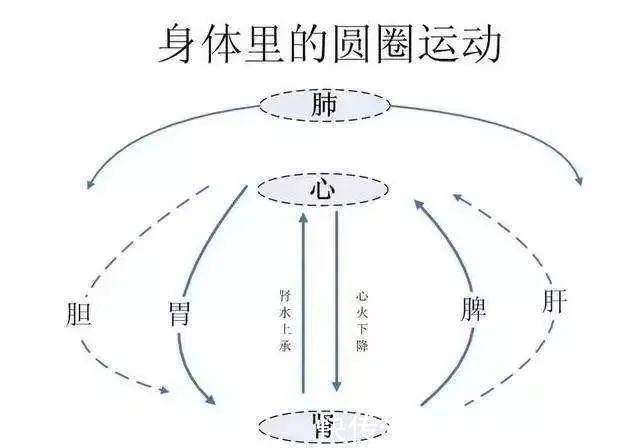 上热下寒|给手脚冰凉，上热下寒的你：一年中适合调理的时机到了！